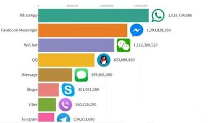 Telegram 全球社交軟件新標桿的崛起與軟件開發之道
